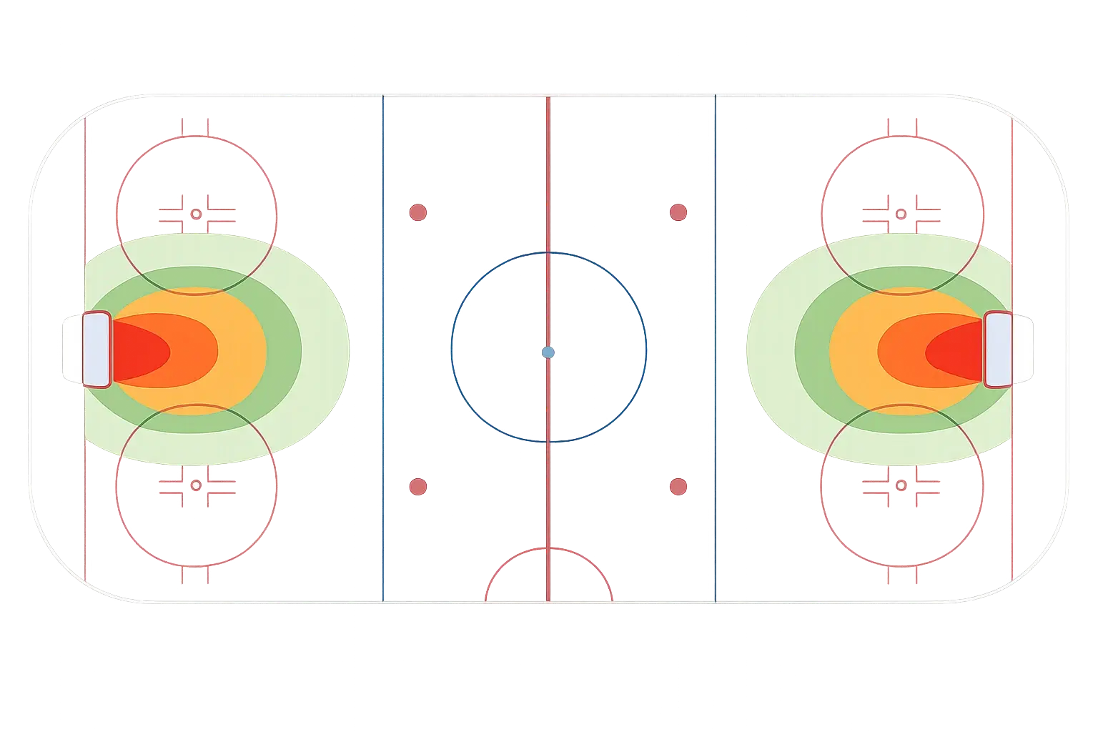Expected Goals metrika pro hodnocení kvality šancí